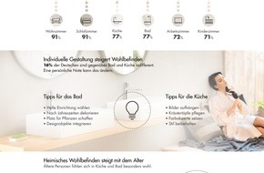 hansgrohe SE: Das Bad hat Potenzial zur privaten Wohlfühloase / Auch in funktionalen Räumen halten sich die Deutschen gerne auf
